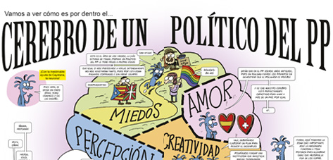 El cerebro pepero