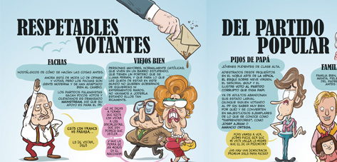 Tipos de votantes