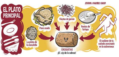 Hay Hambre