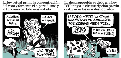 LA LEY ELECTORAL